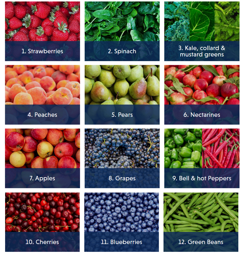 frutta e verdura che trattengono maggiori trattamenti e pesticidi