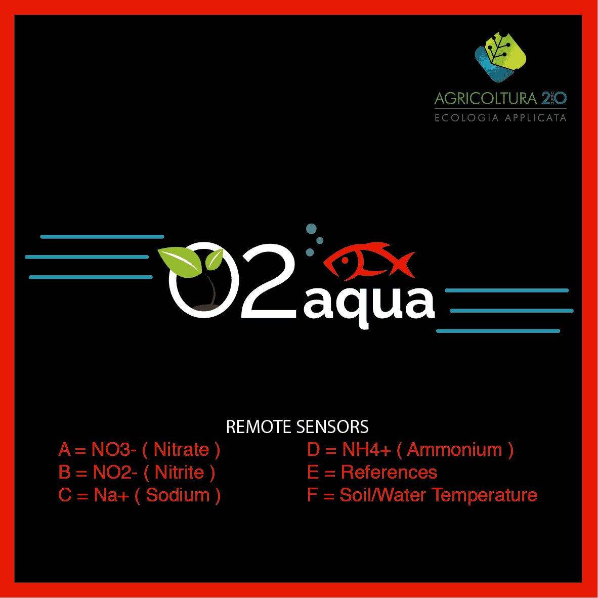 Sensori AI Farm OS per il monitoraggio in tempo reale del ciclo dell'azoto: NO3-, NO2-, Na+, NH4+ — acquacoltura RAS fuori suolo